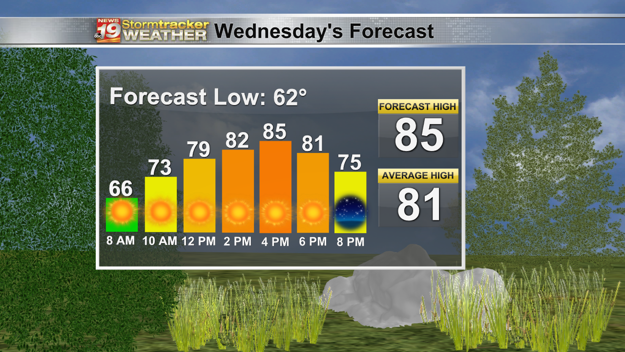 Tomorrow's Meteogram Forecast Full Extra.png